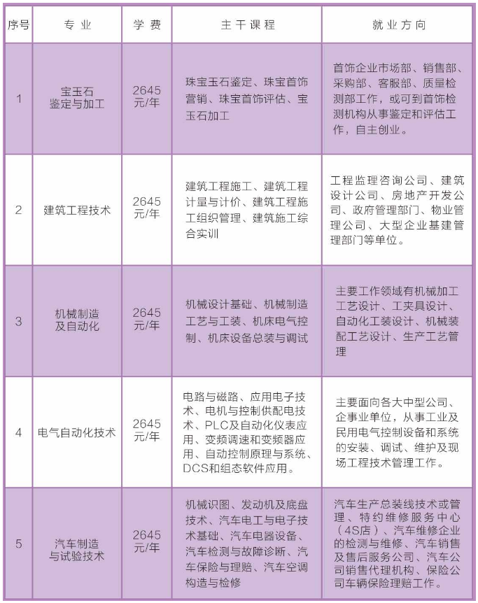 漳浦县成人教育事业单位最新项目研究概况