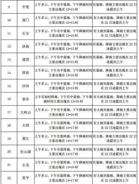 八坊街道最新天气预报