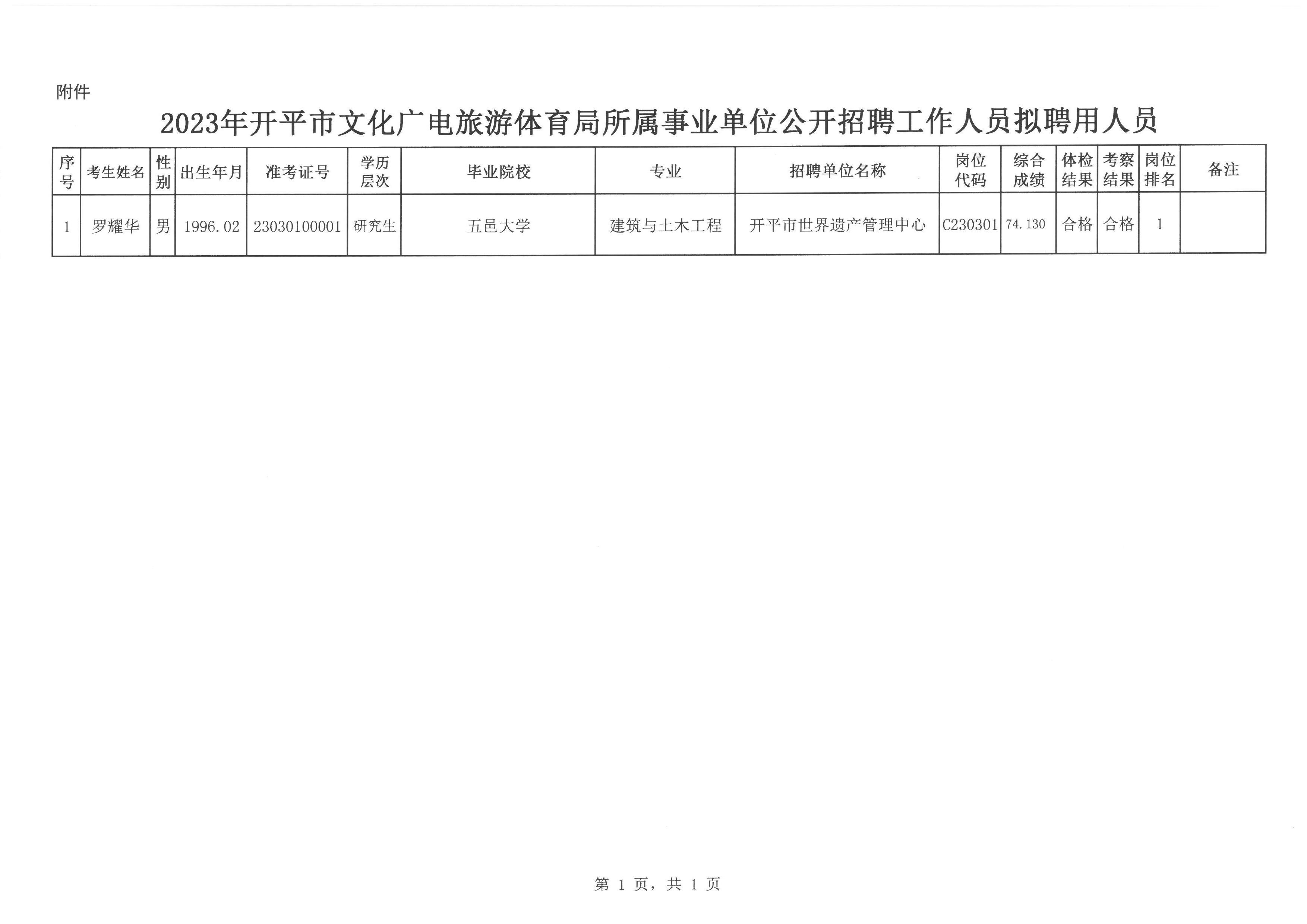 靖宇县文化广电体育和旅游局招聘启事发布