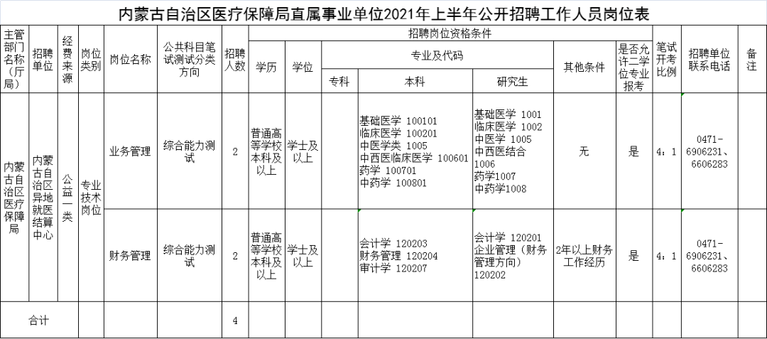 庐山区医疗保障局最新招聘详情解析