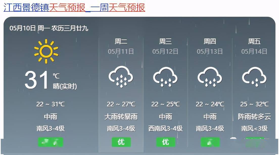 王爷府镇天气预报更新通知