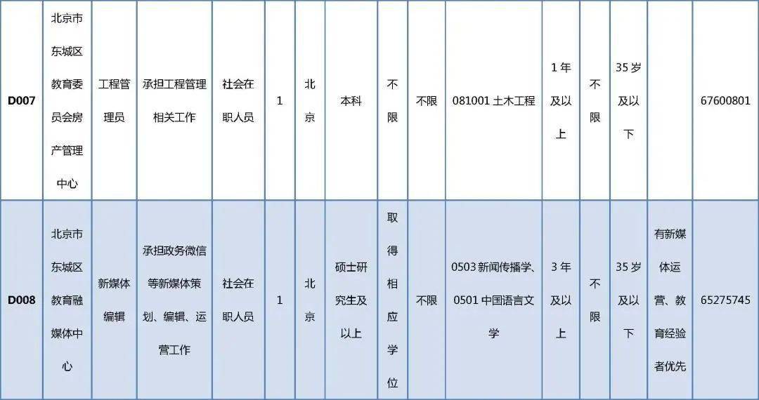 嘉祥县成人教育事业单位最新项目研究动态解析