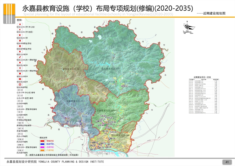 永嘉县初中未来发展规划概览