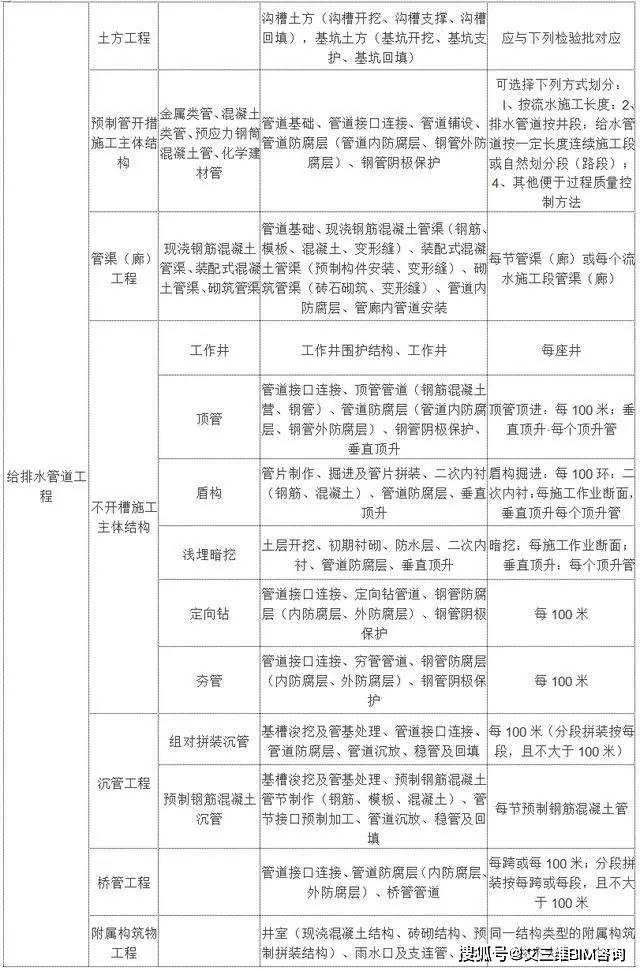 合阳县成人教育事业单位最新项目研究概况