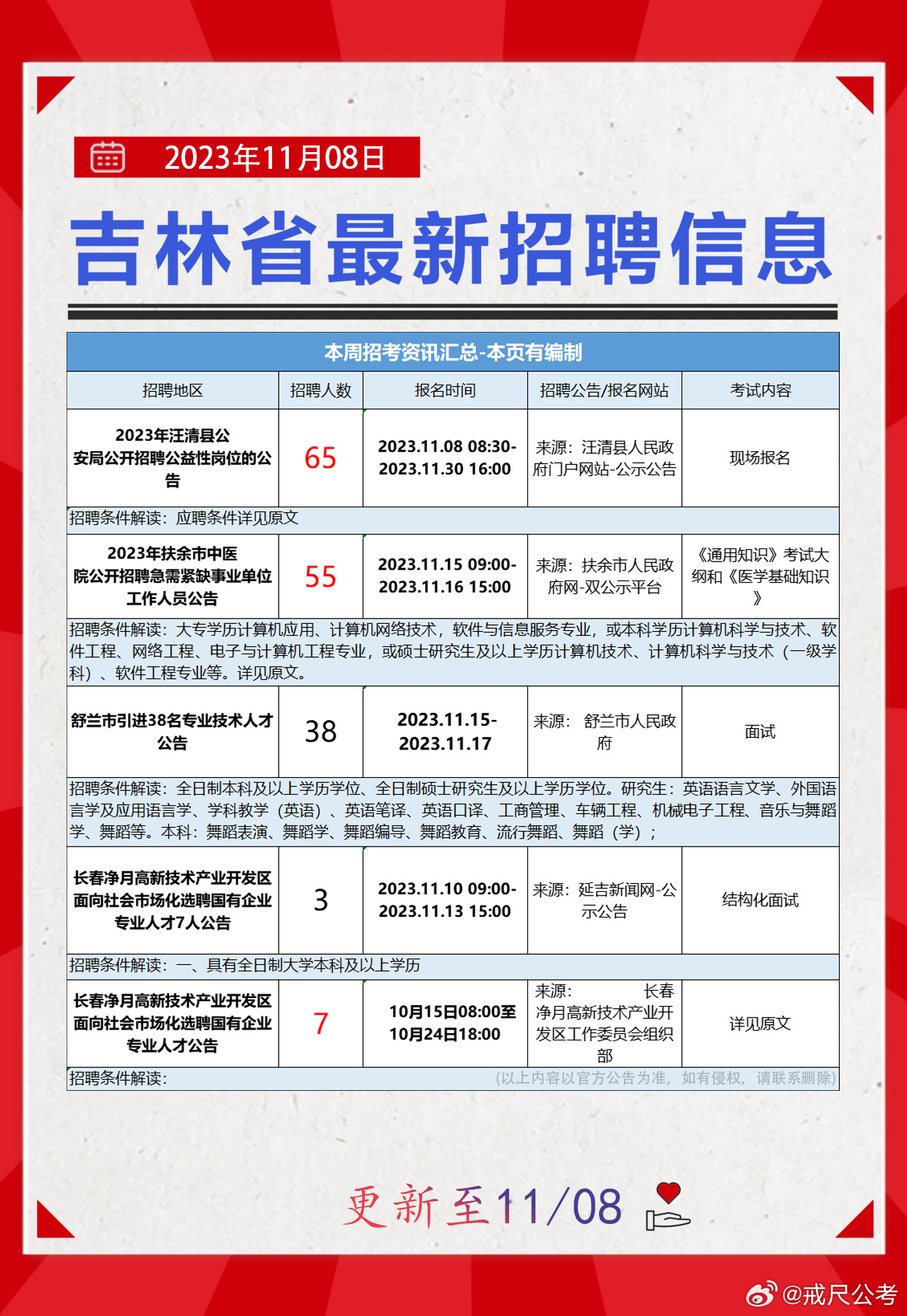 科尔沁区科技局最新招聘信息与职业机会深度探讨