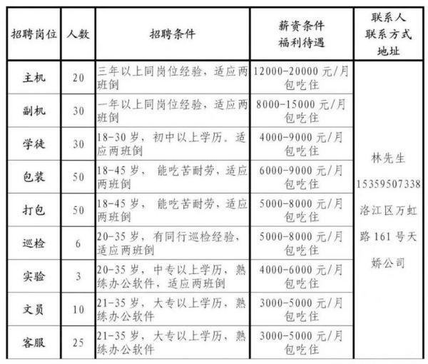 洛江镇最新招聘信息汇总