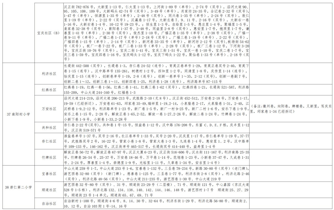 云县小学人事任命揭晓，塑造未来崭新篇章的教育领航者