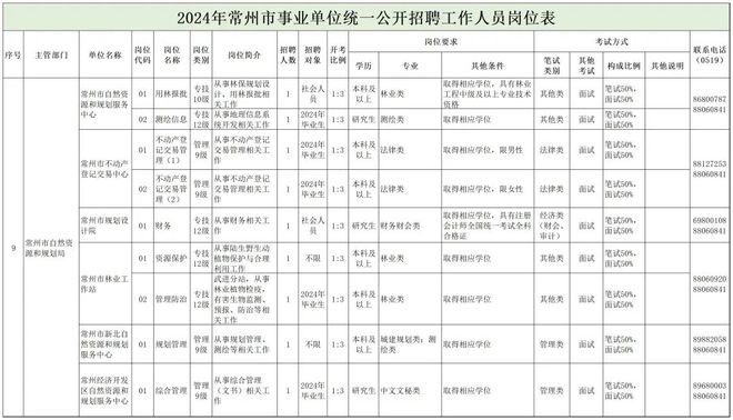 江山市自然资源和规划局招聘启事概览