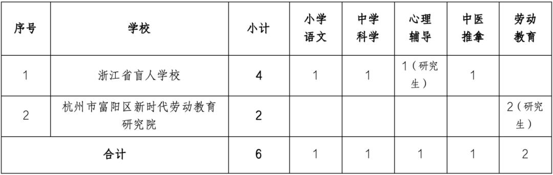 临湘市特殊教育事业单位发展规划展望，未来展望与策略布局