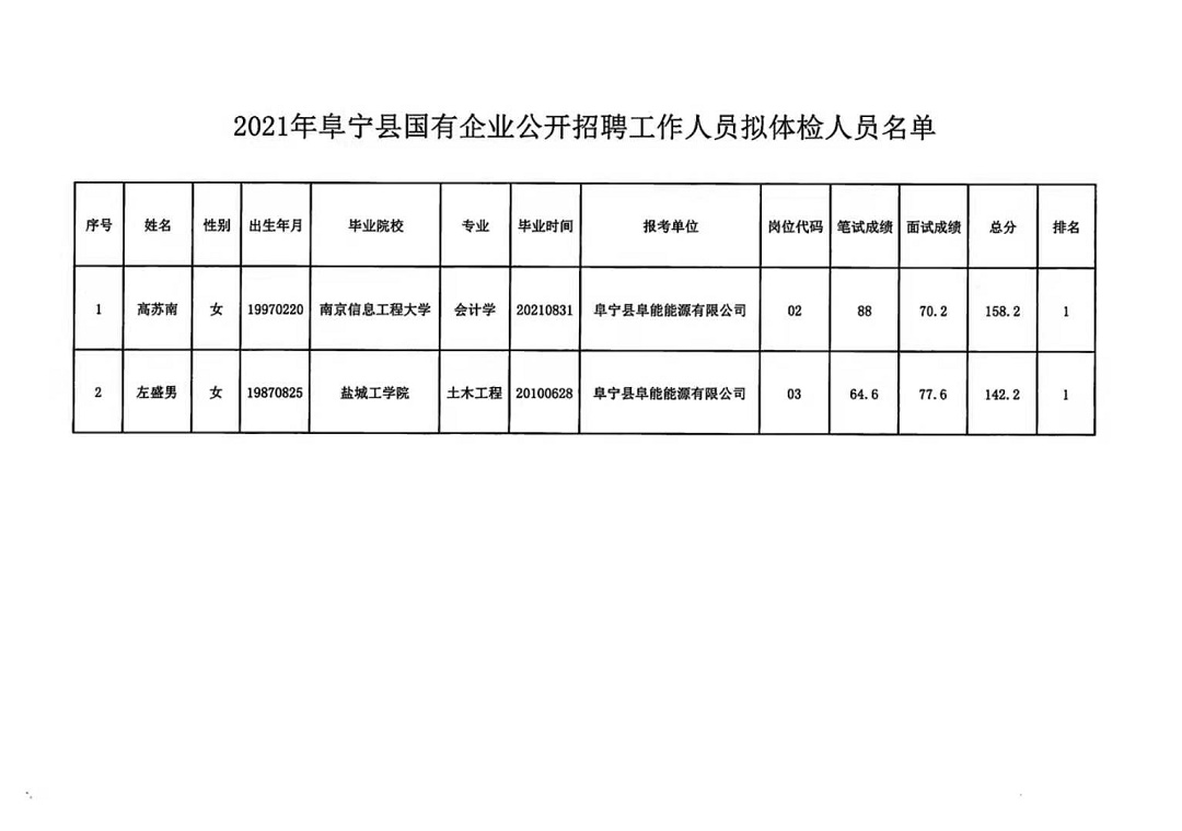 睢宁县医疗保障局最新招聘启事