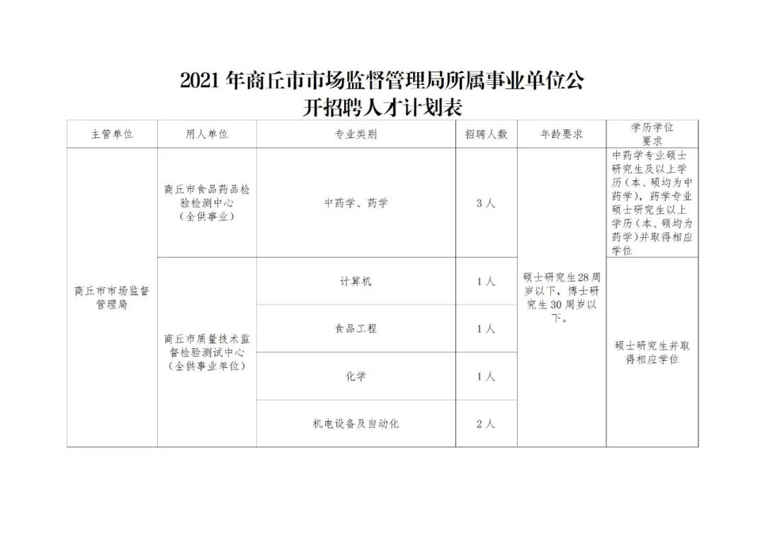 大石桥市市场监督管理局最新招聘公告概览