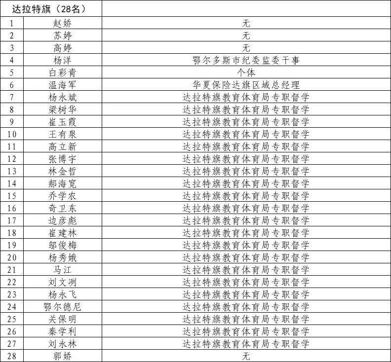 鄂尔多斯市社会科学院最新招聘启事概览