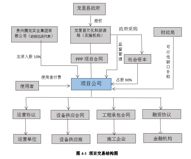 龙里县审计局发展规划，塑造透明财政，推动县域经济高质量发展新篇章