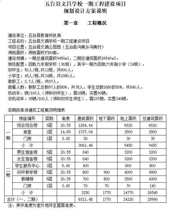 五台县教育局最新发展规划概览