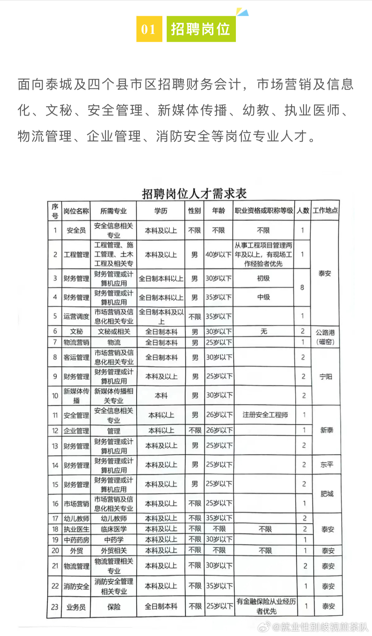 礼县发展和改革局最新招聘信息全面解析