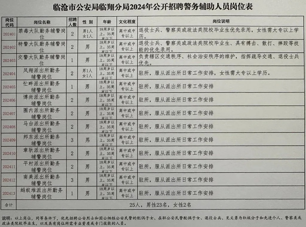 大武口区公安局最新招聘启事