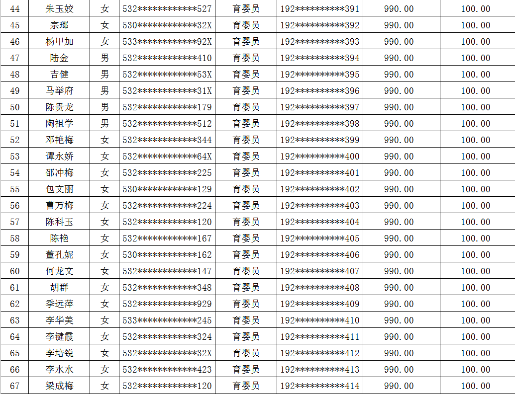 镇雄县人力资源和社会保障局新项目助力县域经济高质量发展