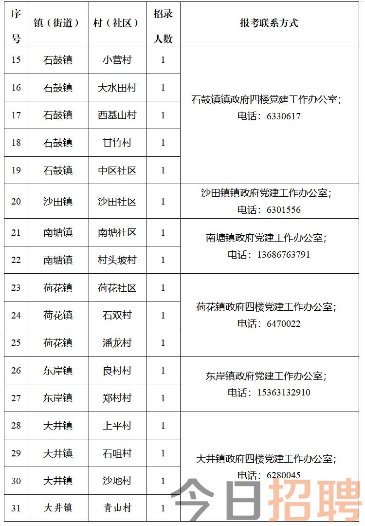 五竹村民委员会招聘启事与最新职位信息发布