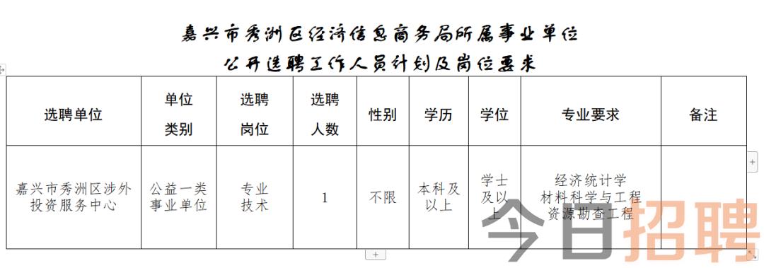 羊尖镇最新招聘信息汇总