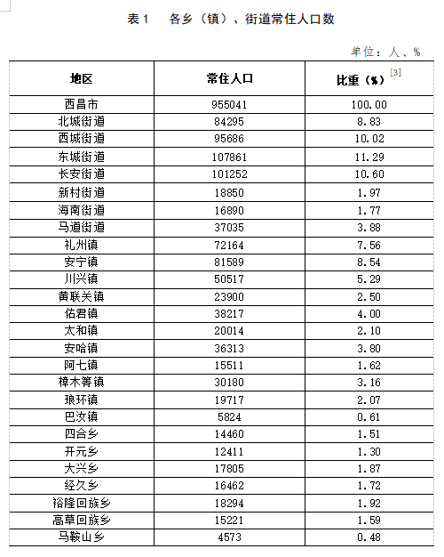 扎玉镇人事任命最新动态与影响分析