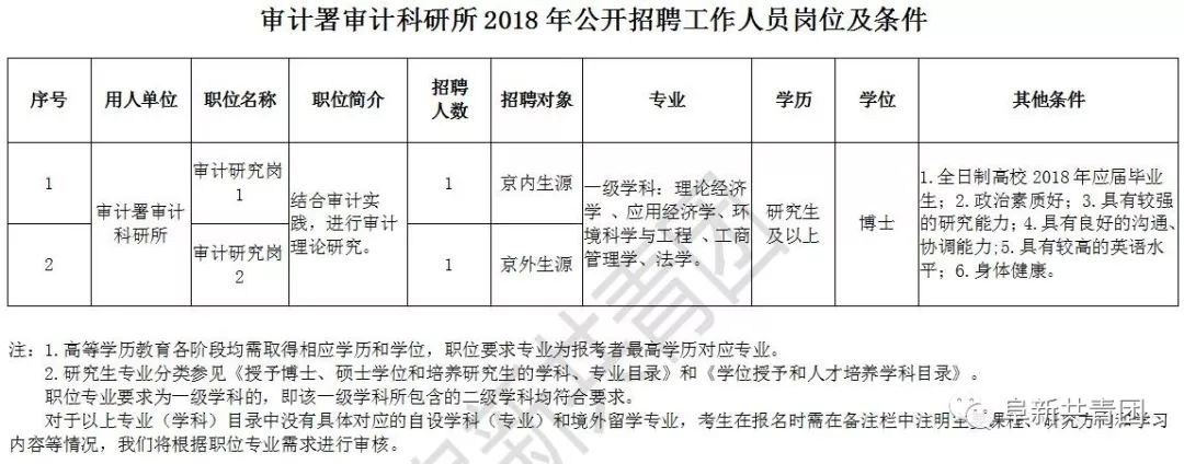 建平县审计局最新招聘信息与招聘细节深度解析