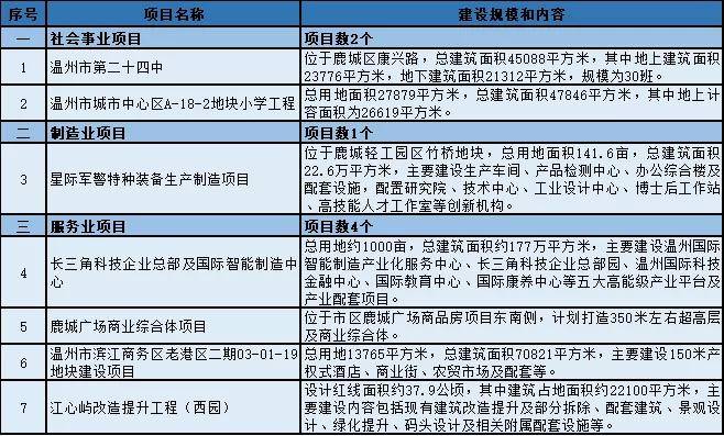 居巢区特殊教育事业单位项目最新进展及其社会影响分析