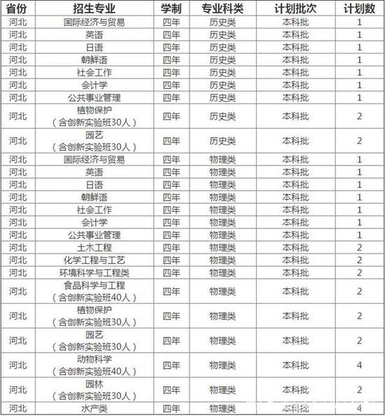 塔城地区市规划管理局最新招聘信息全面解析