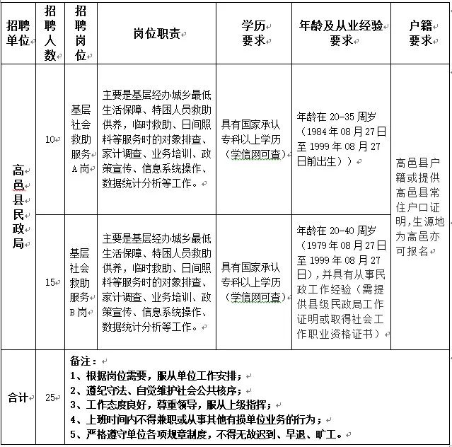 高邑县民政局最新招聘信息详解