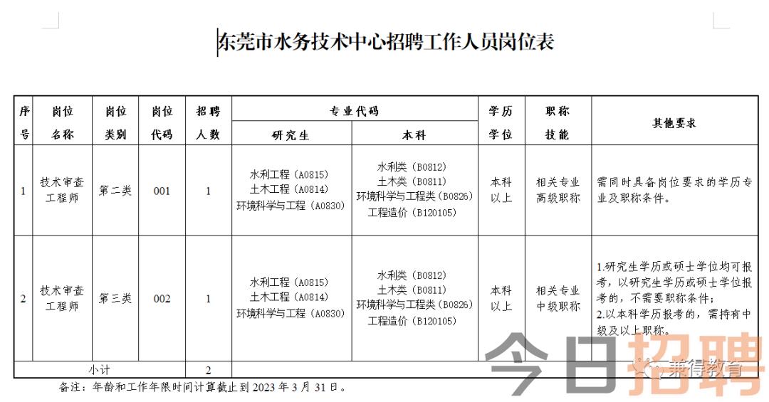 肇州县水利局最新招聘信息全面解析