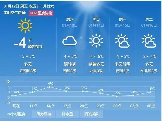 国宝乡天气预报更新通知