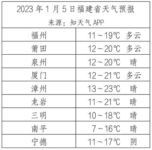 佛昙镇天气预报更新通知