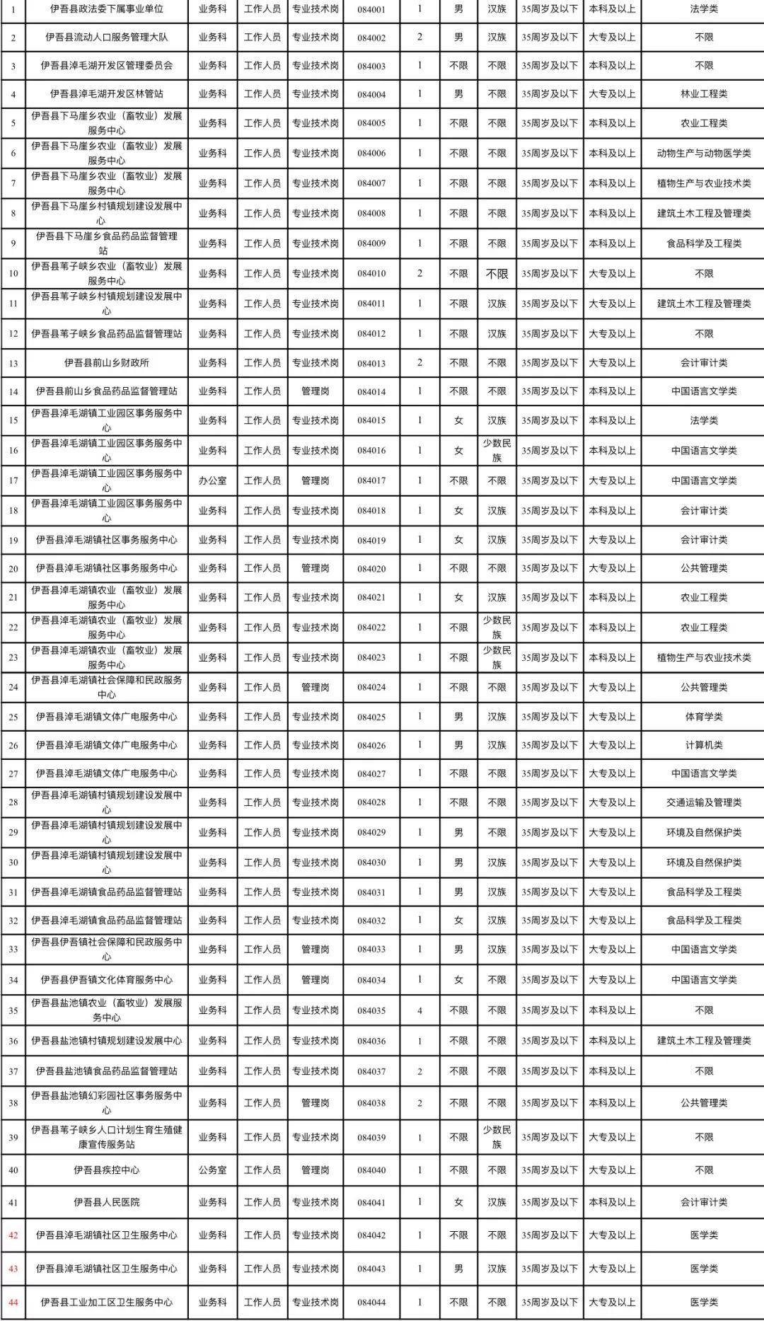 哈密地区市人口和计划生育委员会最新招聘启事概述