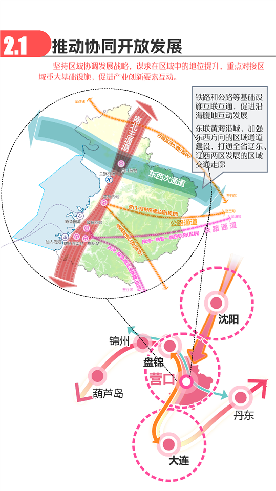 营口市地方志编撰办公室最新发展规划概览