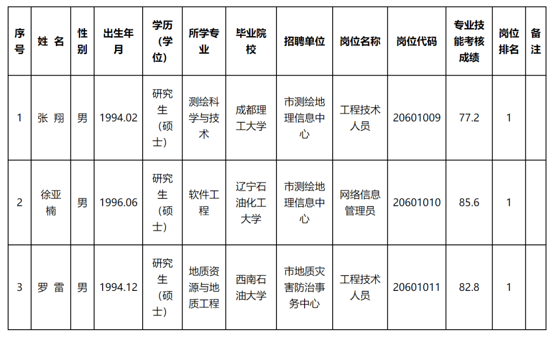 安乡县自然资源和规划局招聘启事新鲜出炉