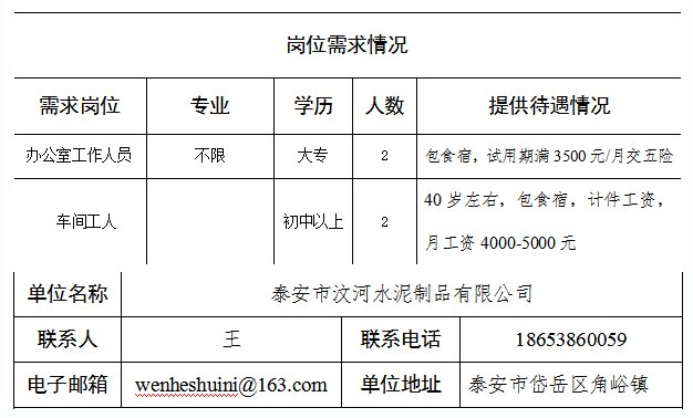 泰安市商务局最新招聘启事概览