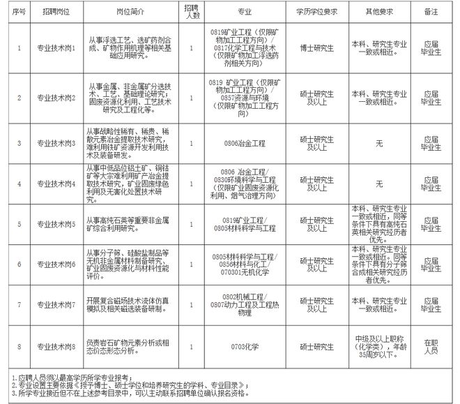 若尔盖县自然资源和规划局招聘新资讯详解