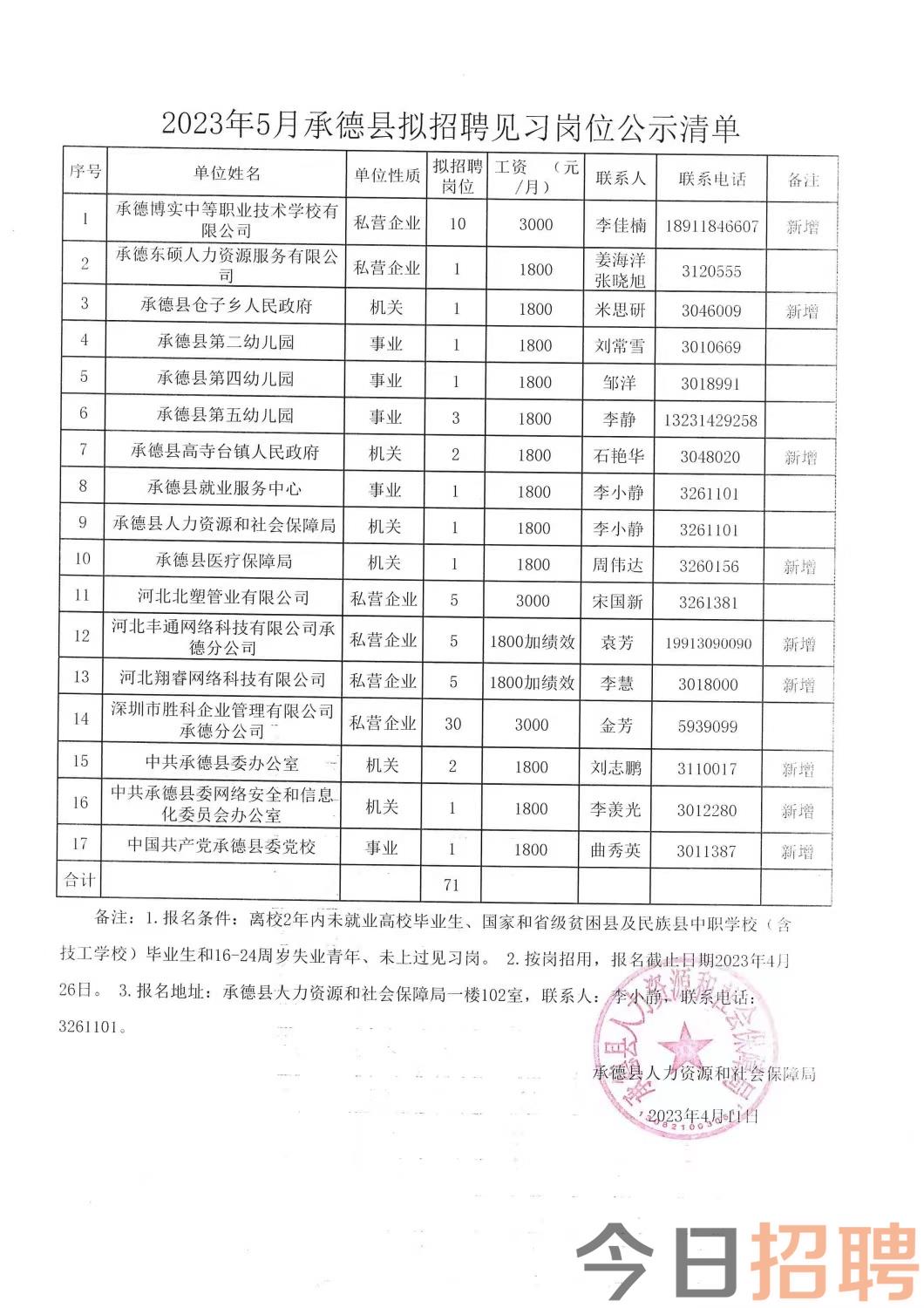 东坡村委会最新招聘信息汇总