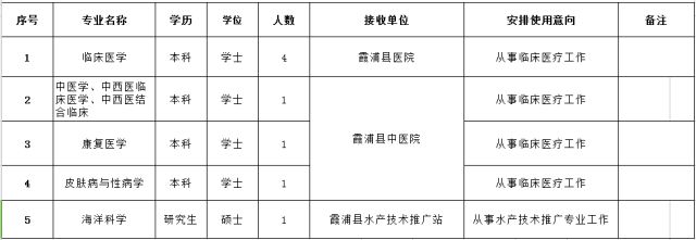 崇信县人力资源和社会保障局最新招聘信息汇总