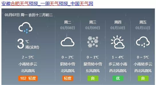 晋王村天气预报更新通知