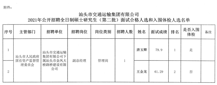 天山区交通运输局最新招聘概览，职位、要求与机会全解析