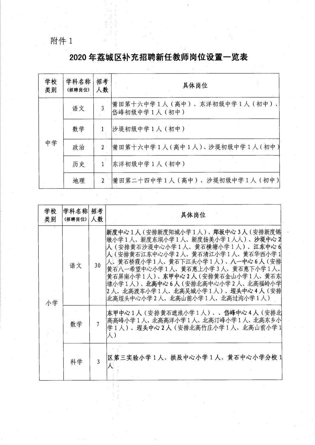 东昌区小学最新招聘公告概览