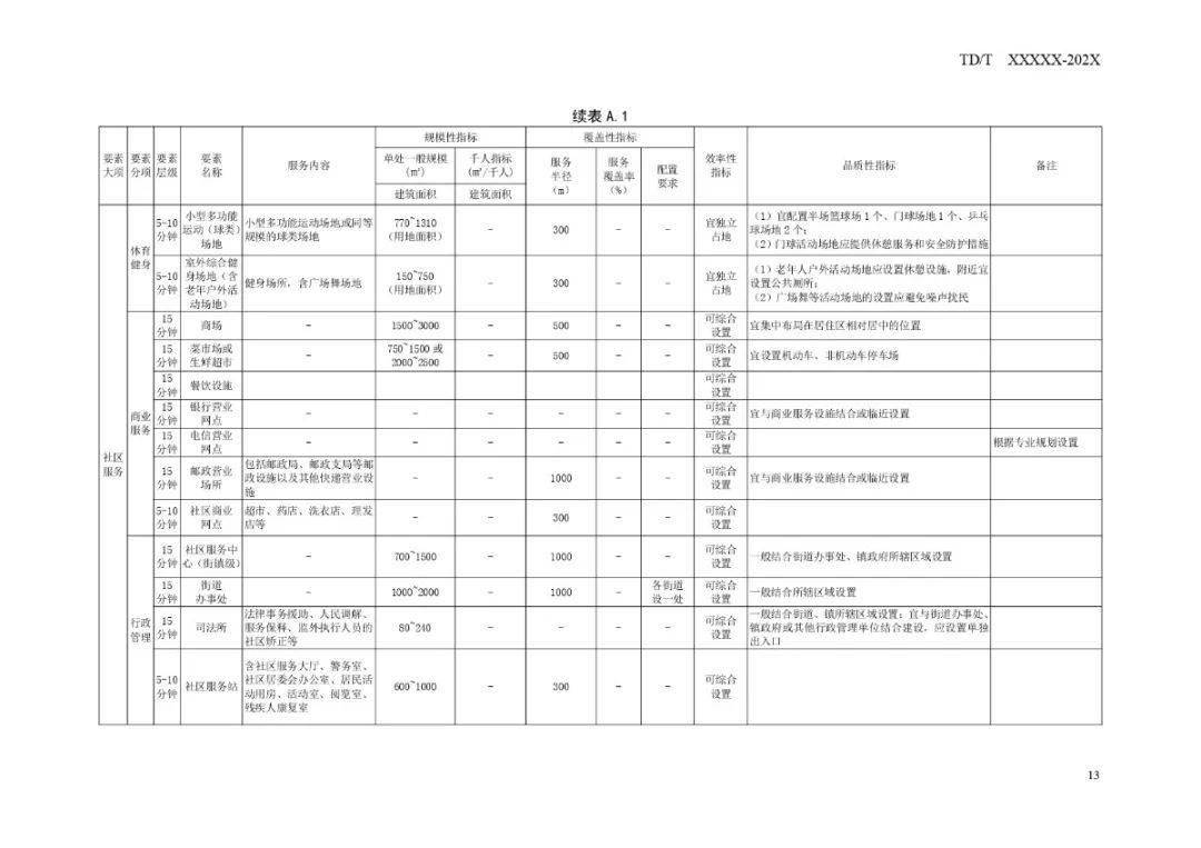 展览业务 第10页