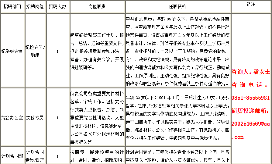 贵阳市招商促进局最新招聘概览及职位详情