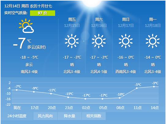 美借岗村天气预报更新通知