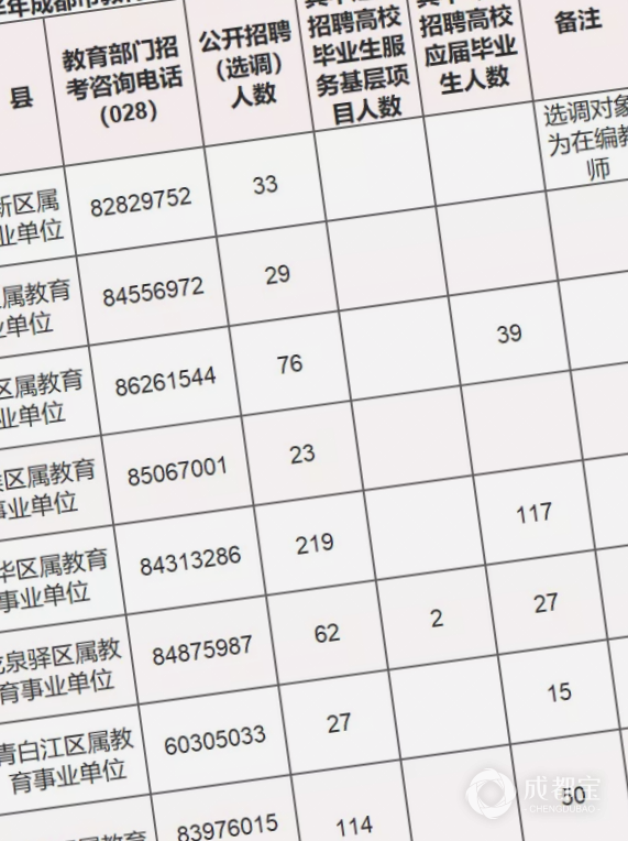 龙泉驿区特殊教育事业单位招聘最新信息及解读