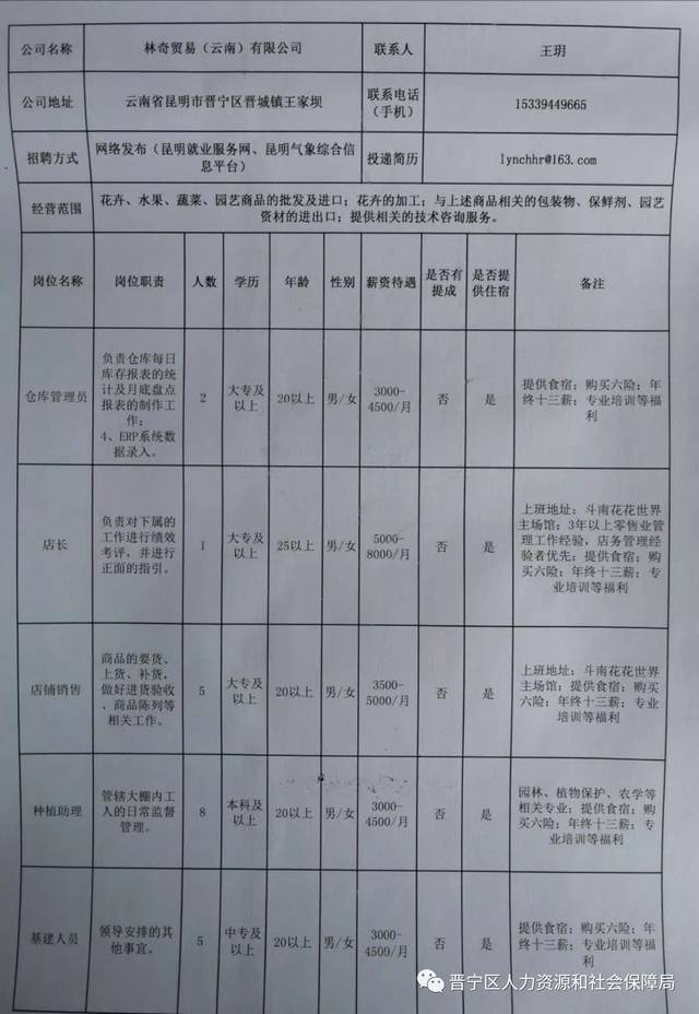 玉泉区医疗保障局招聘信息与工作概述概览