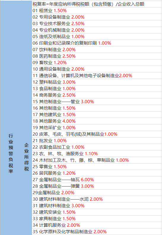 蝴蝶飞舞