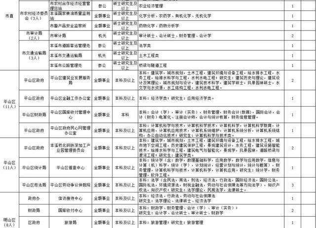 本溪市人口计生委重塑领导团队，推动事业发展的人事任命最新动态