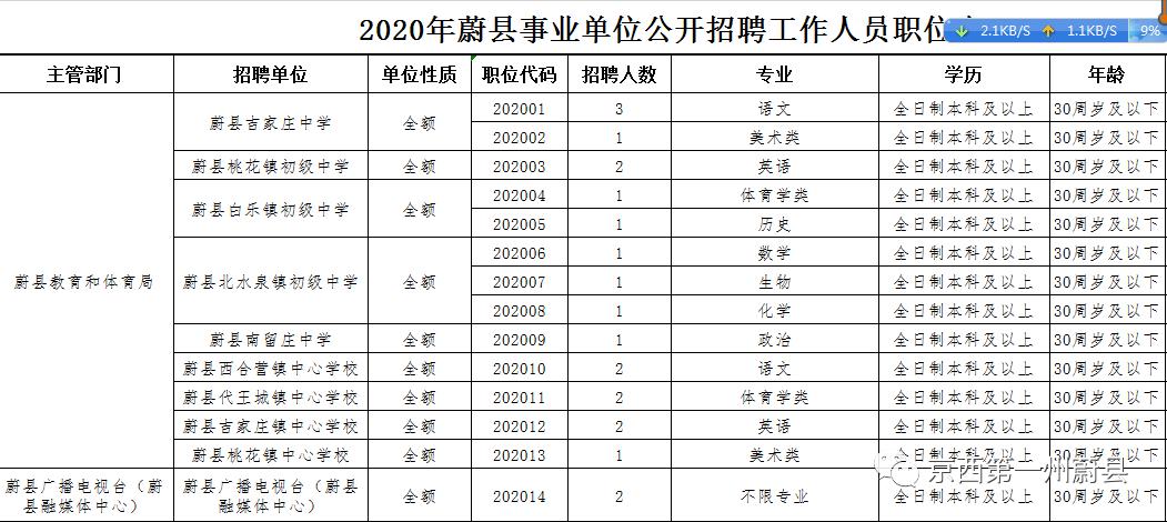 蔚县初中最新招聘信息全面解析