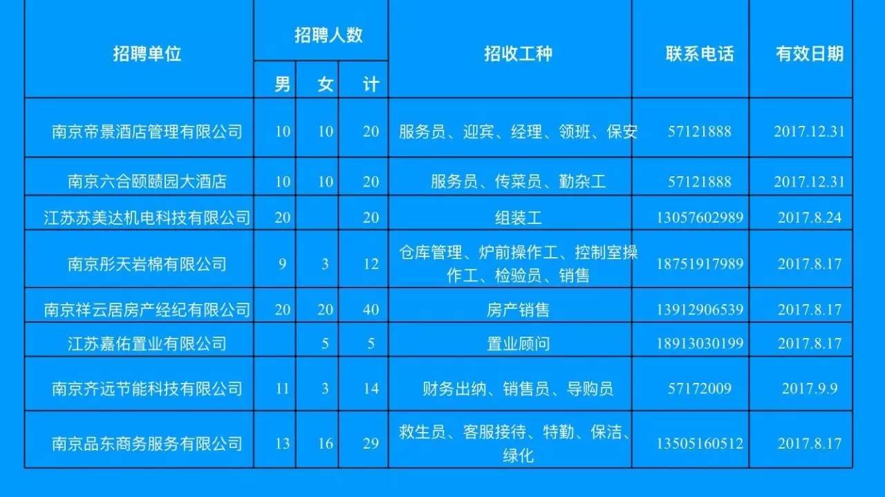 弶港镇最新招聘信息汇总